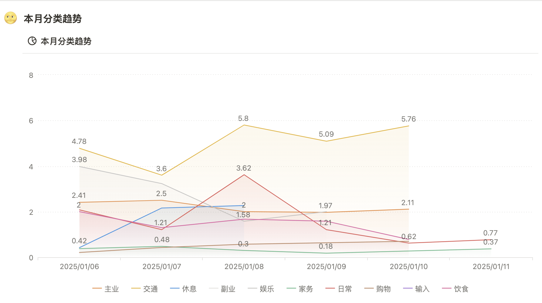 每月计时统计